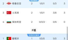 B体育体育娱乐-谁将在欧洲预赛中逆袭成功？的简单介绍