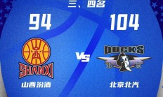 B体育体育培训-北京首钢再度获胜，逼近积分榜前列