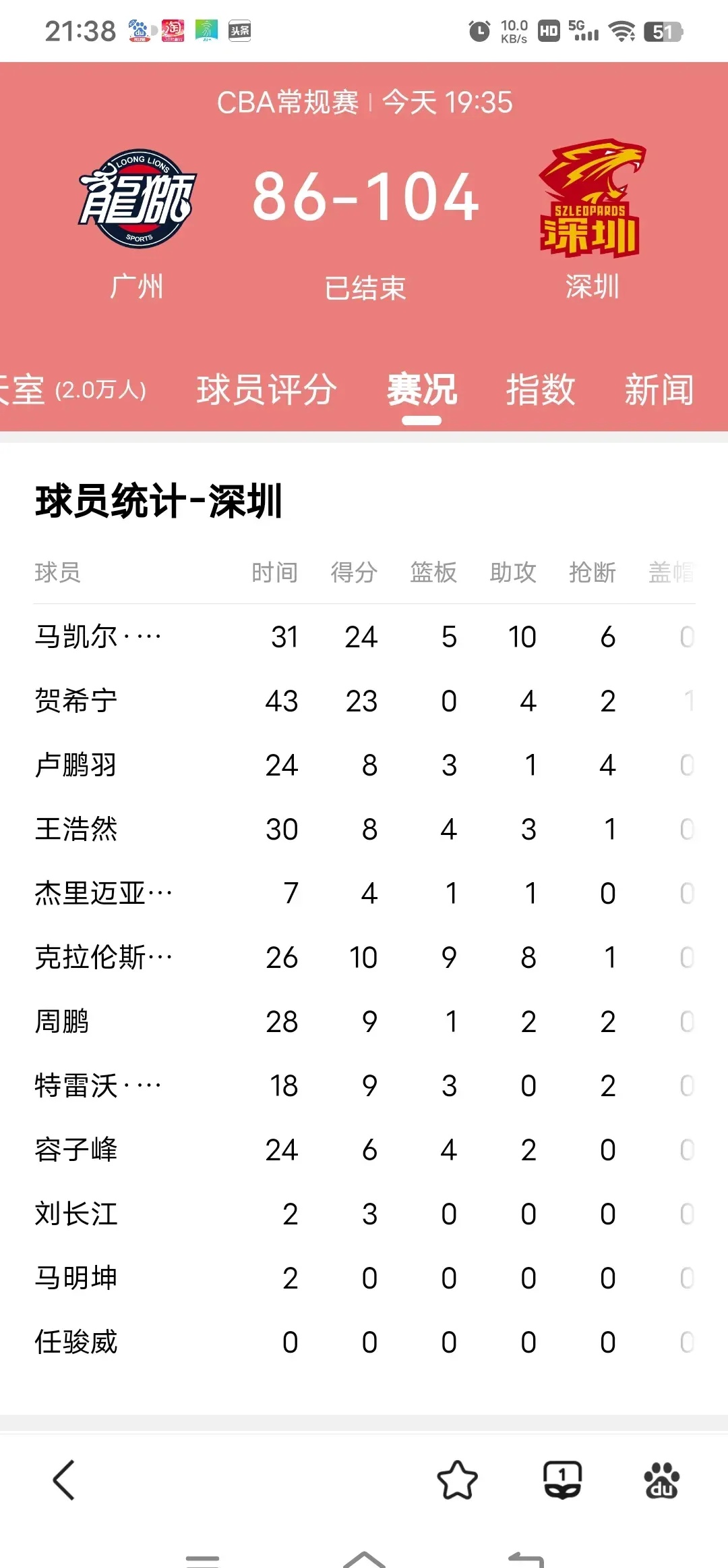 广州富力客场战平深圳佳兆业,积分稍有提升的简单介绍 广州富力客场战平深圳佳兆业,积分稍有提升的简单介绍