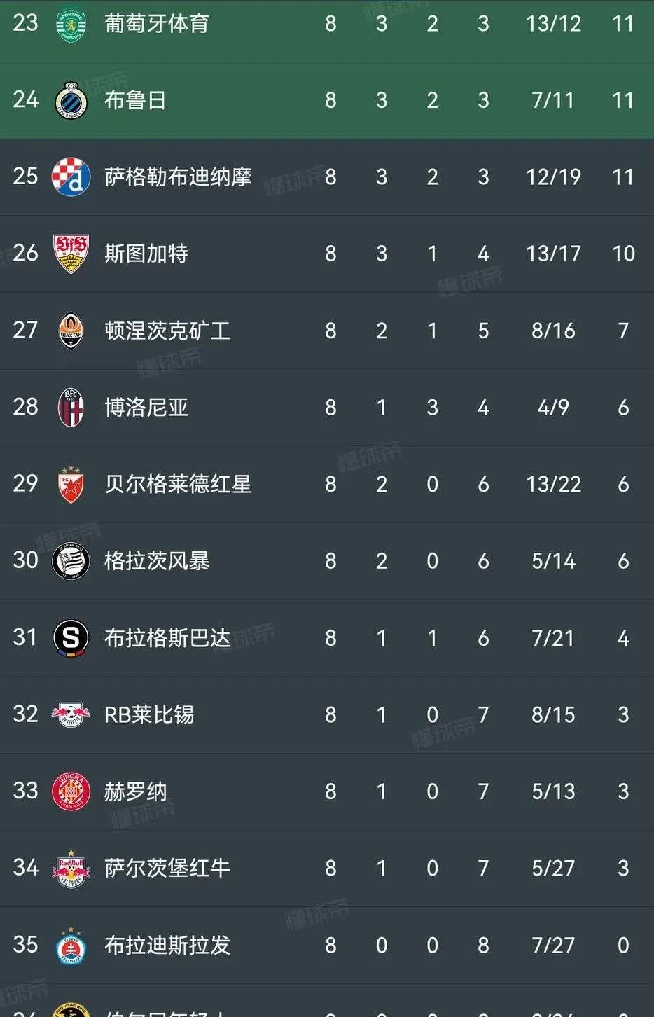 欧冠半决赛热门球队分析,谁更有望夺冠 欧冠半决赛热门球队分析,谁更有望夺冠