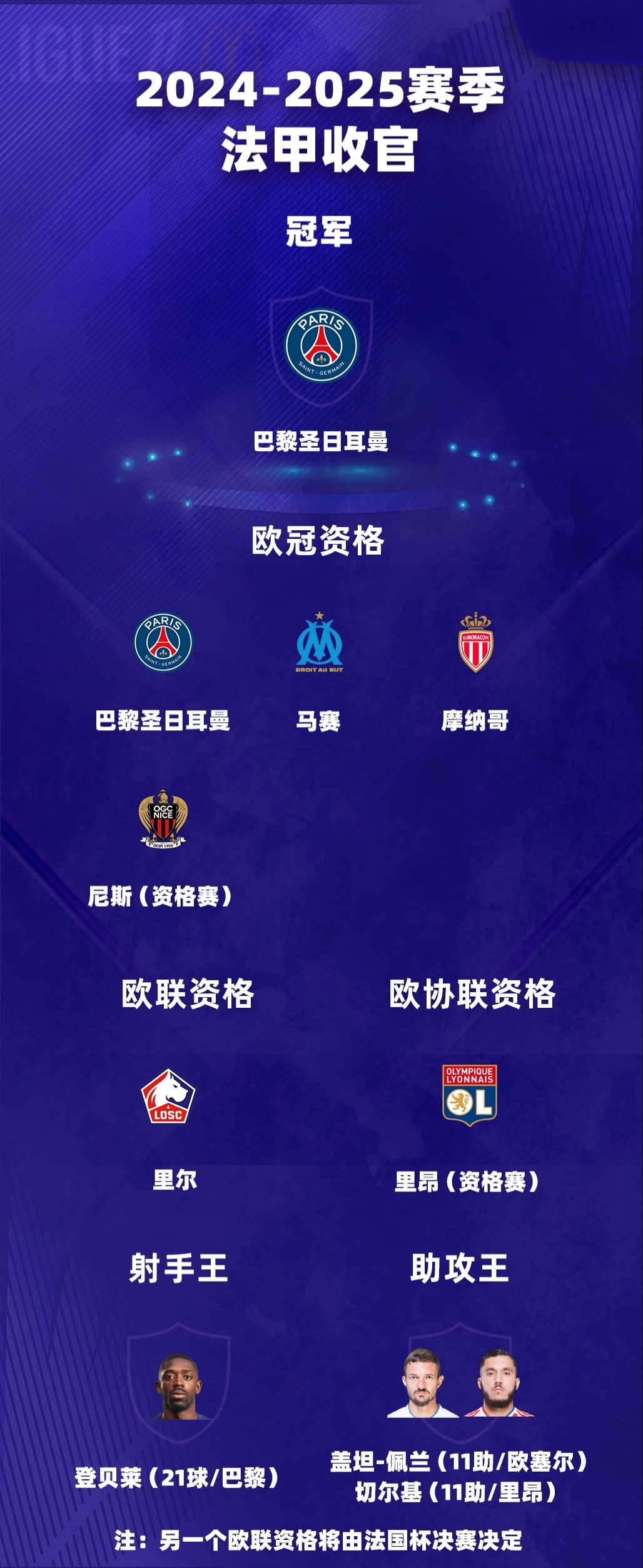 拜仁慘遭罗马大逆转,遗憾出局 拜仁慘遭罗马大逆转,遗憾出局