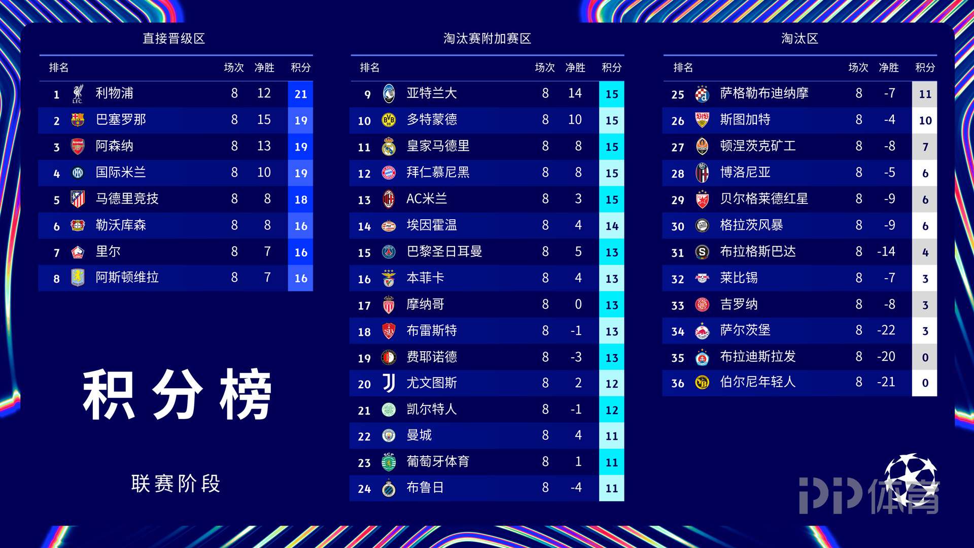 关于里尔取得主场胜利,继续领跑积分榜的信息 关于里尔取得主场胜利,继续领跑积分榜的信息